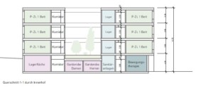 Vorstudie: Querschnitt des Bauprojekts | Krattiger Holzbau AG Amriswil (© Innoraum)
